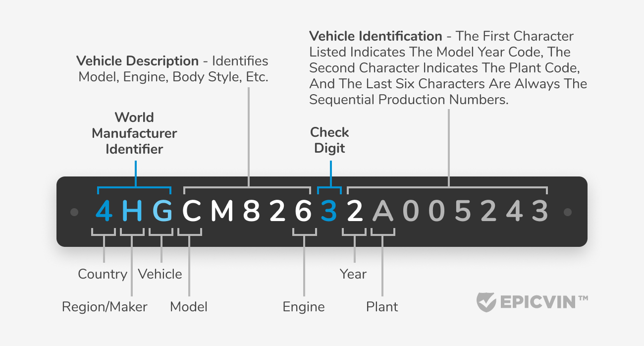 vin country codes