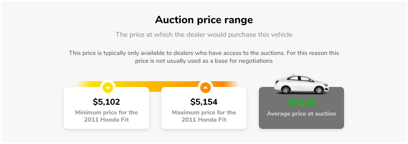 Auction price range