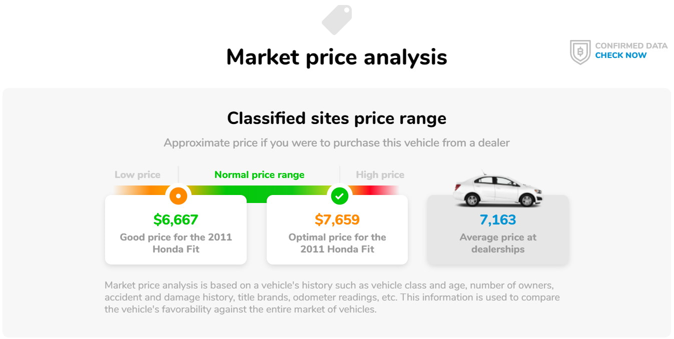 market price analysis