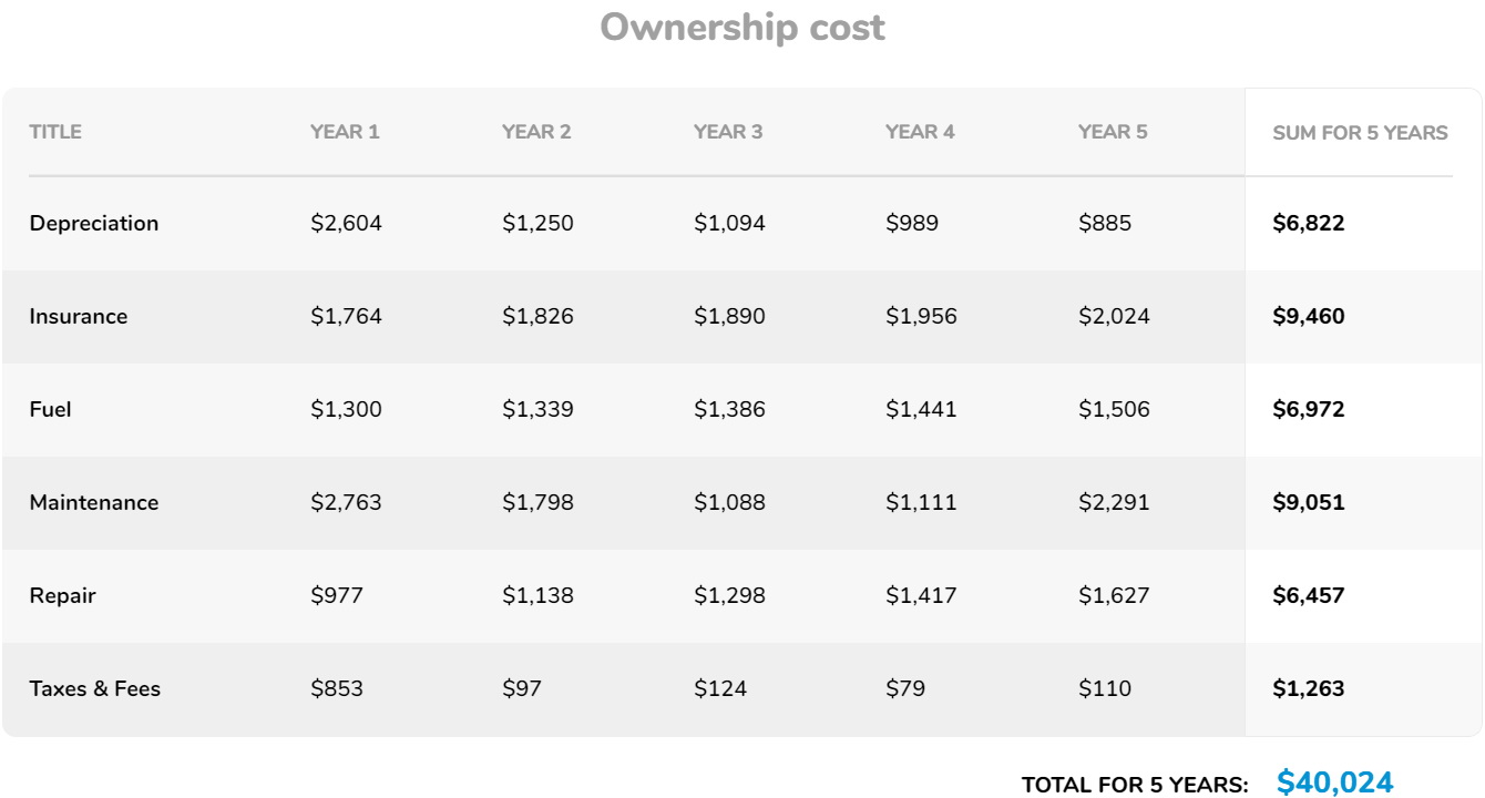 ownership cost