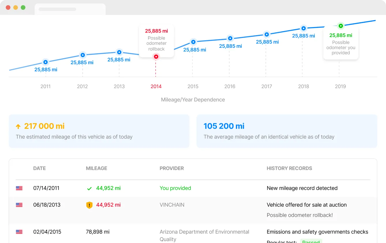 Past Odometer Readings