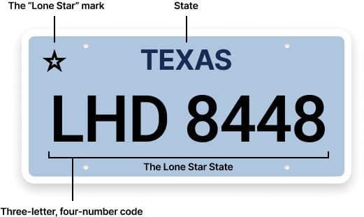 License plate scheme