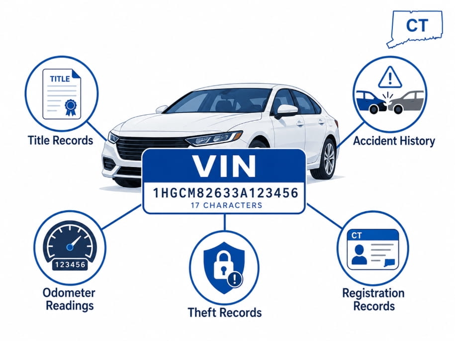 Connecticut Vehicle History Report