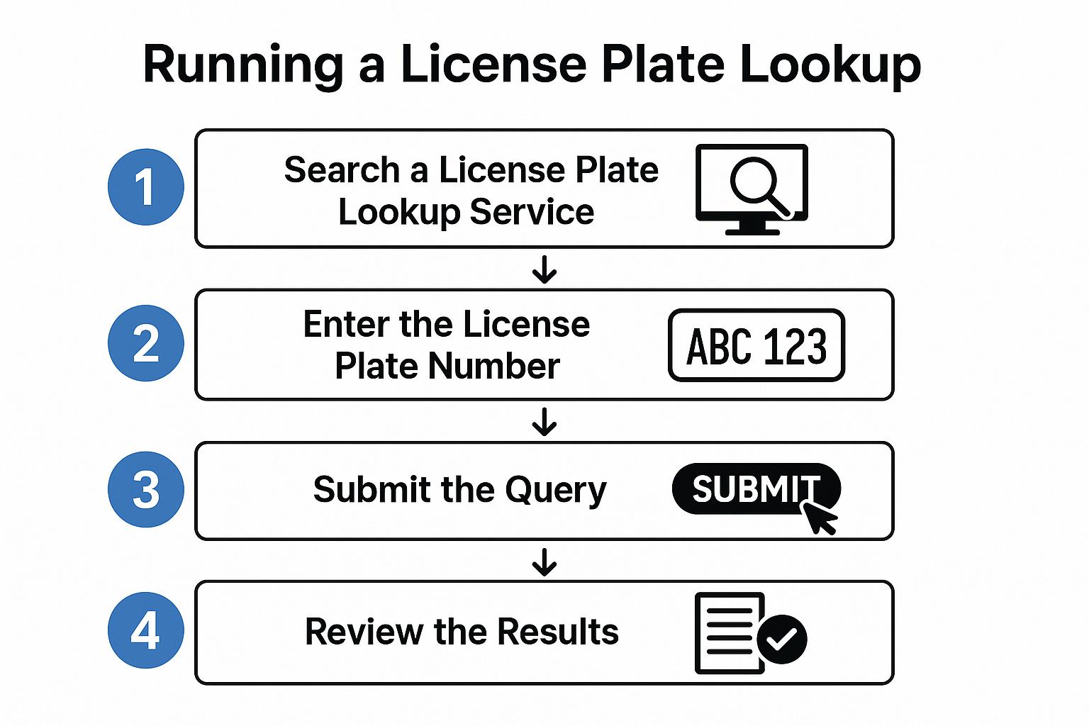 running a license plate lookup step-by-step