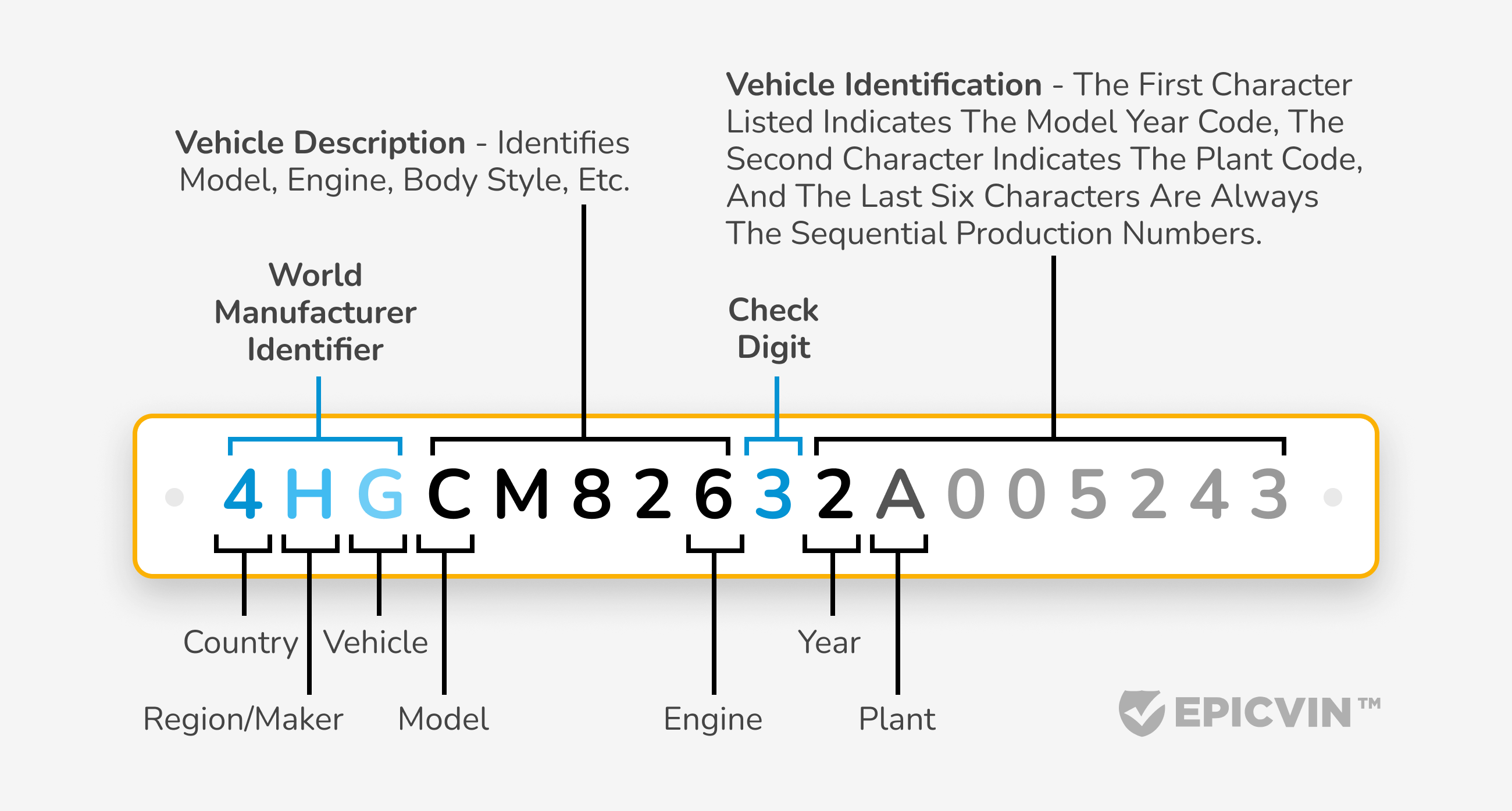 a concept of a VIN structure