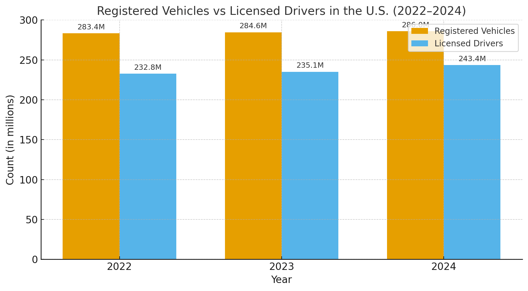 registered vehicles stat