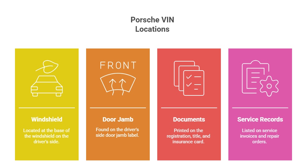 Porsche VIN locations