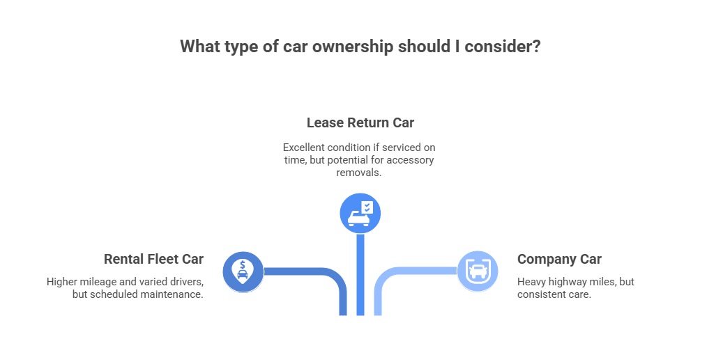 types of car ownership