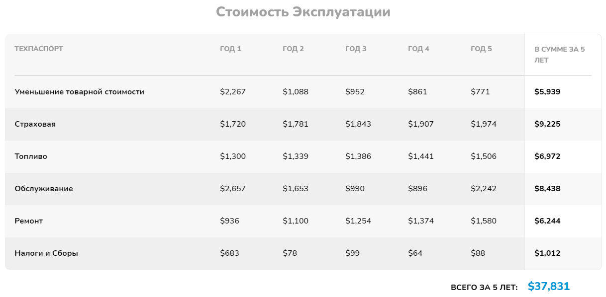 Operating cost in Russian